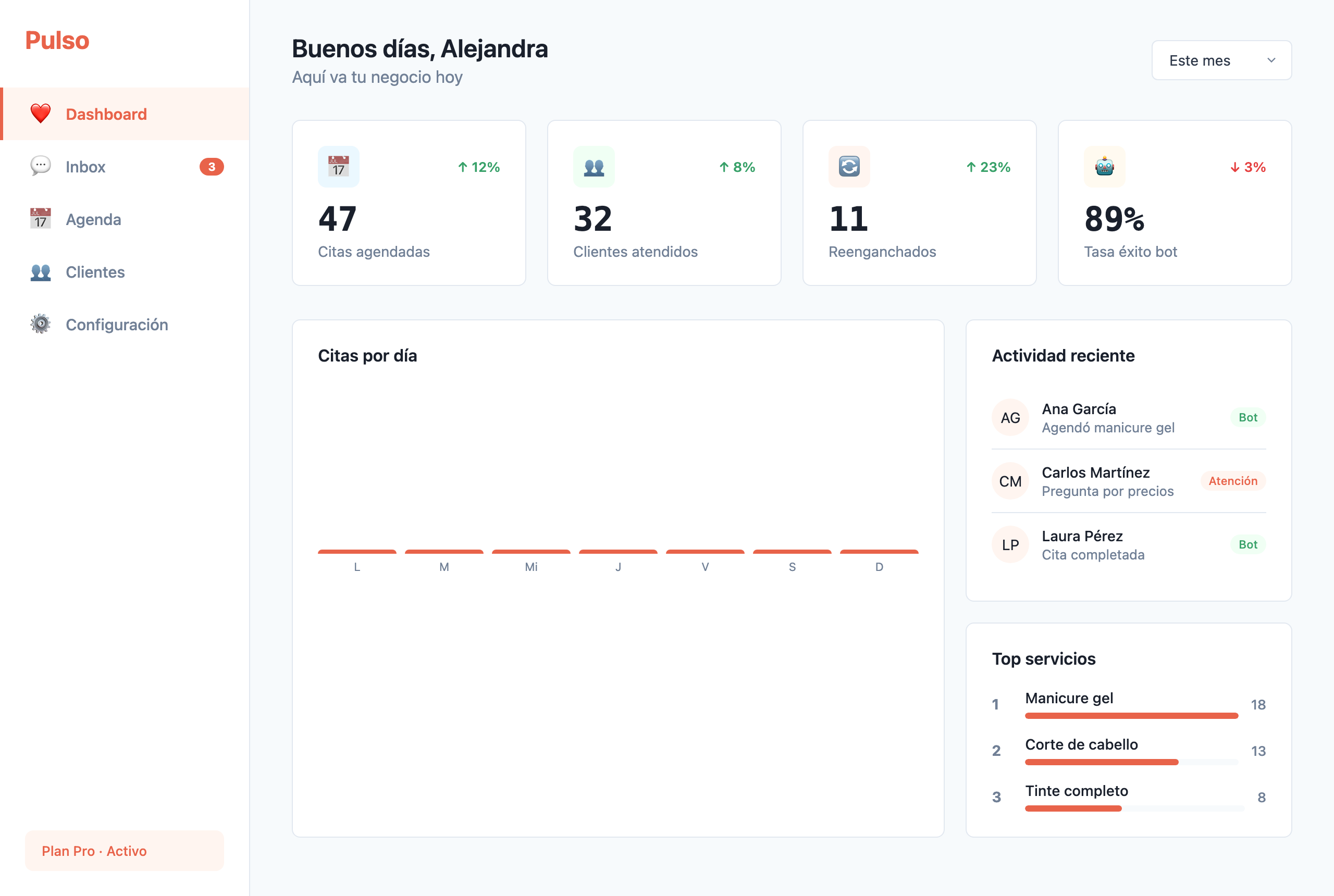 Pulso dashboard with business KPIs